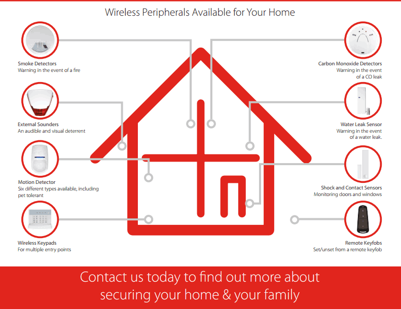 Pyronix Enforcer HomeControl+ Wireless Intruder Alarm