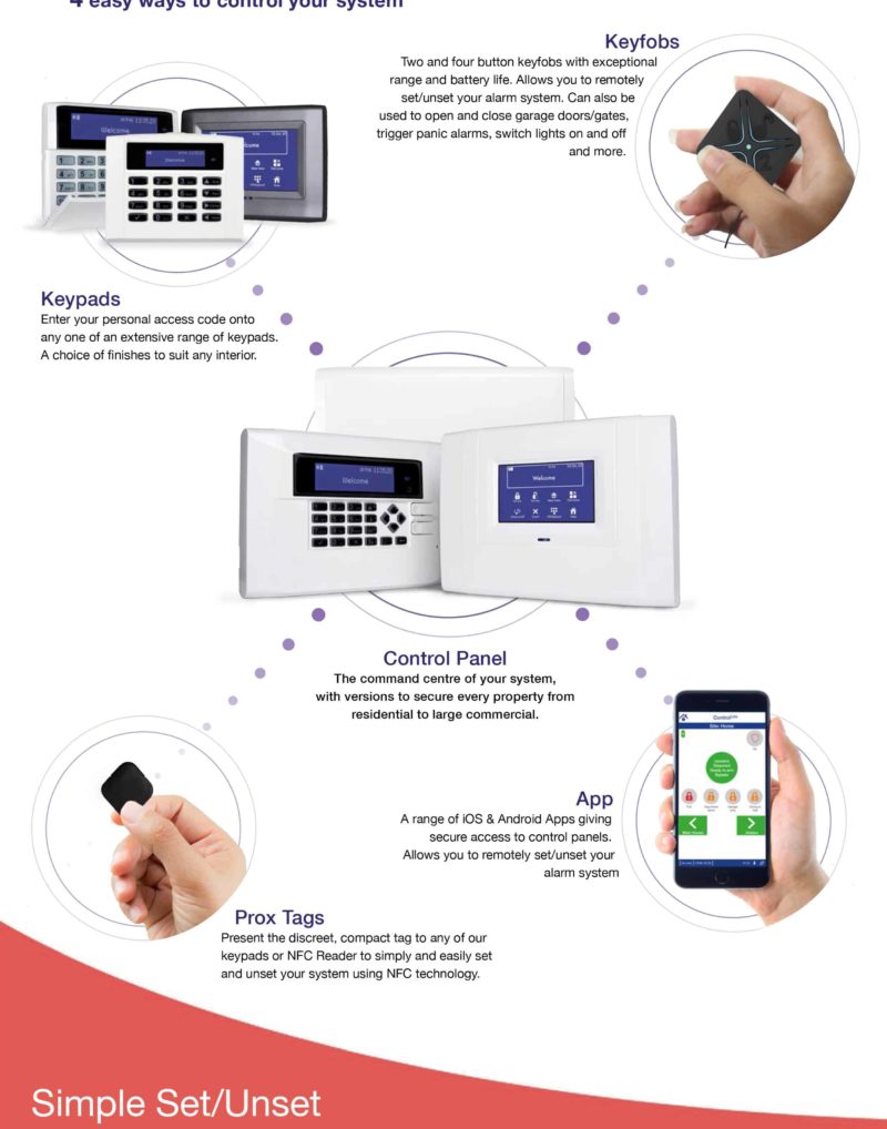 Wired and Wireless Orisec Intruder Alarms DC Solutions